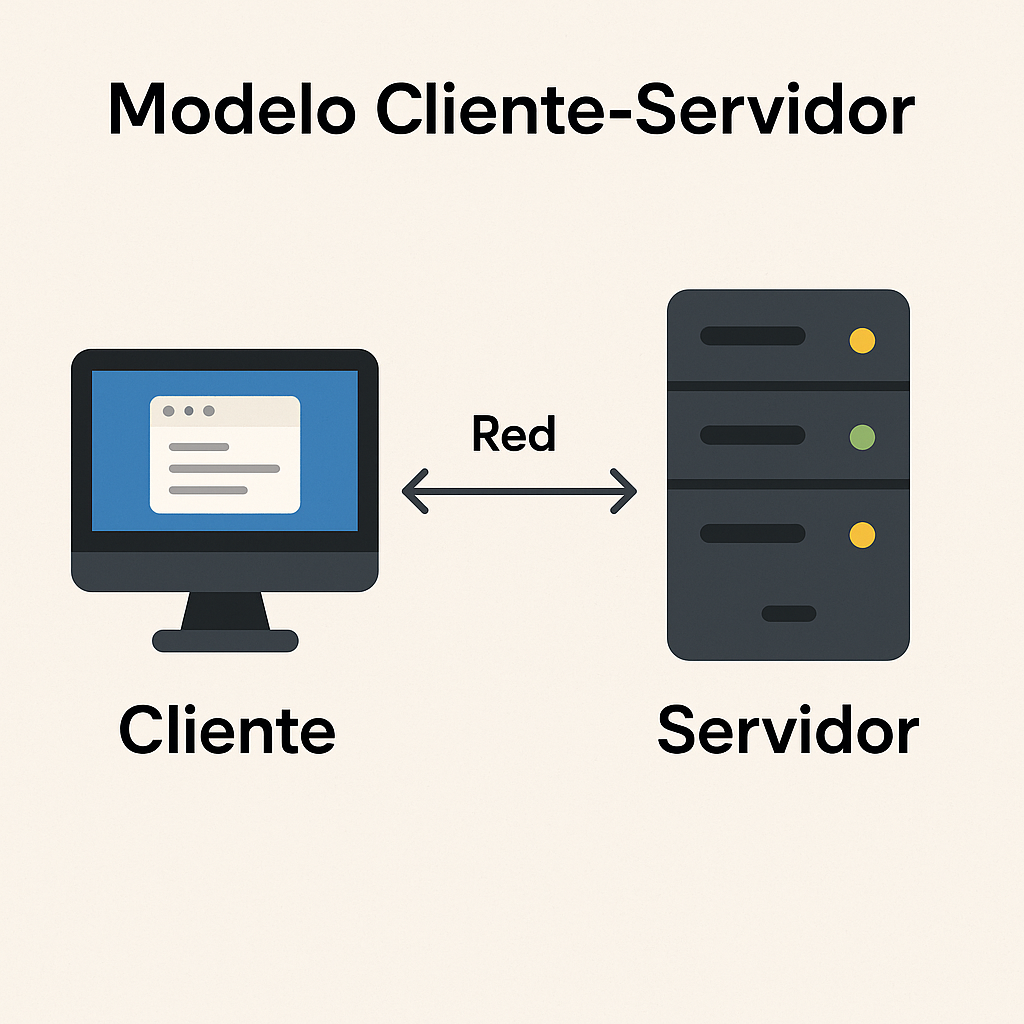 Modelo Cliente-Servidor | Fundamentos de la Comunicación en Sistemas ...