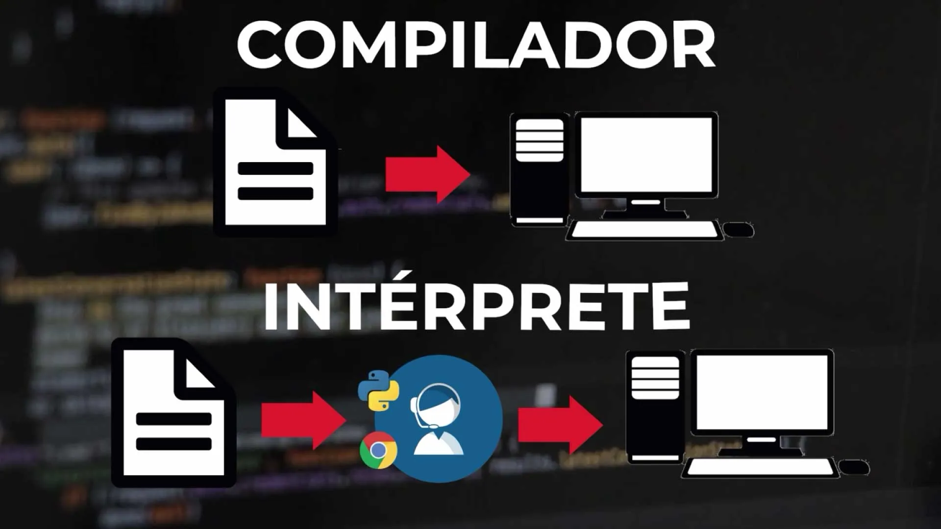 Compilador vs Intérprete