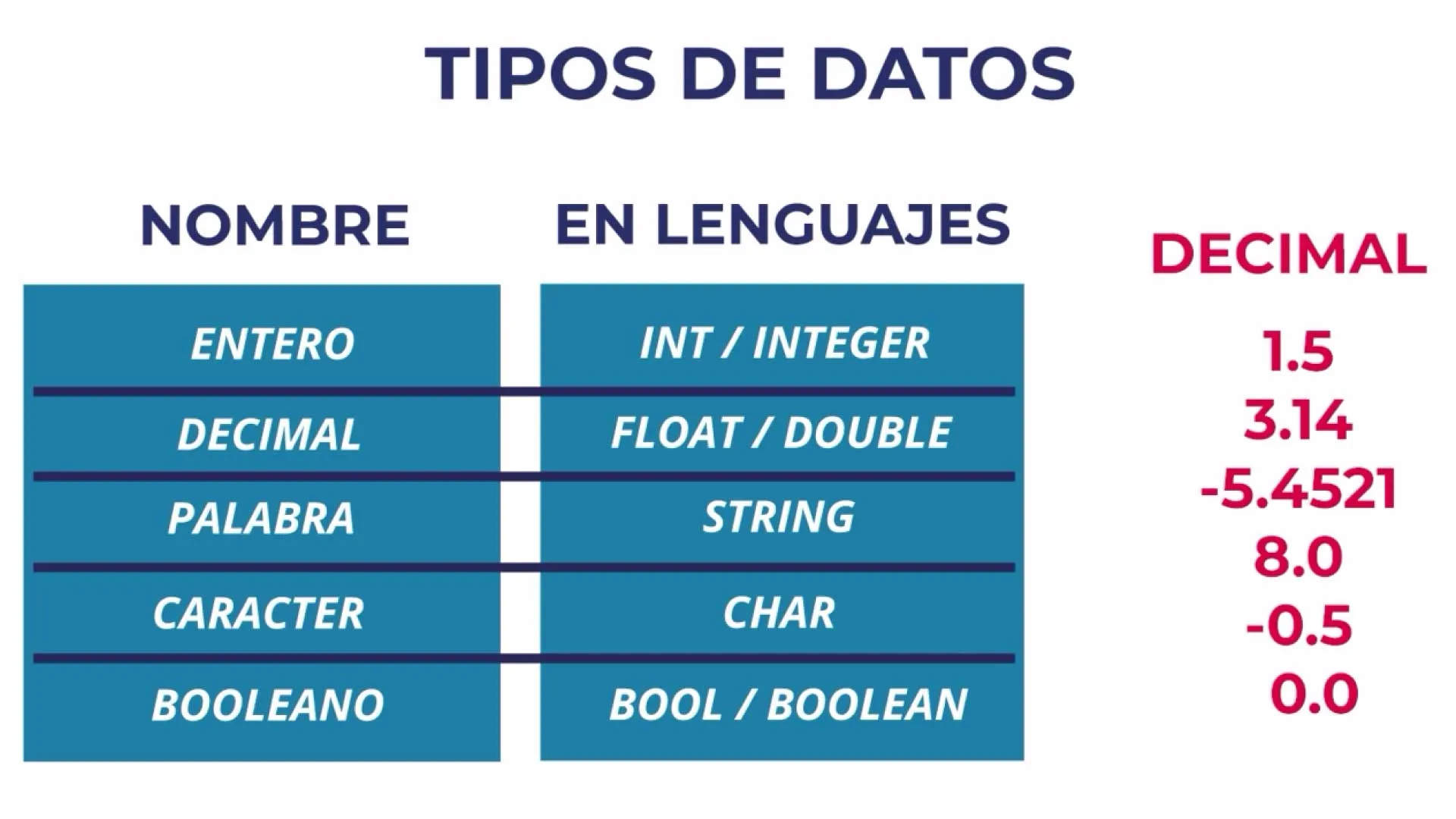 tipos de datos
