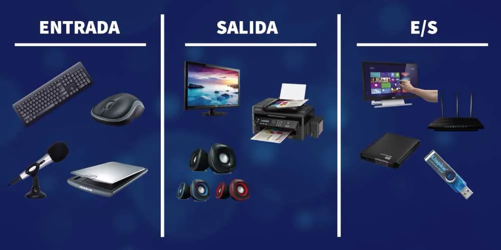 Entrada Salida