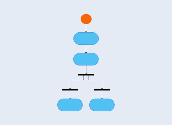 Diagrama de Actividades