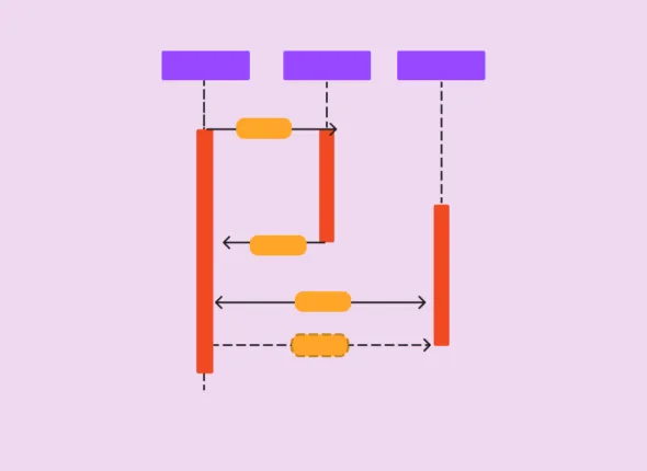 Diagrama de Secuencia