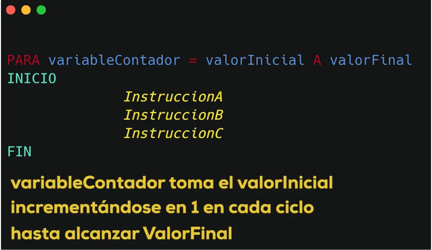 Sintaxis del ciclo FOR