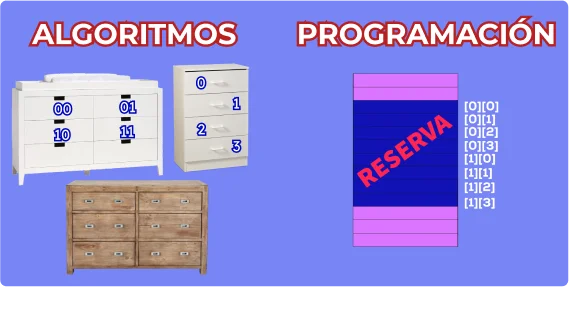 Diagrama conceptual de arrays