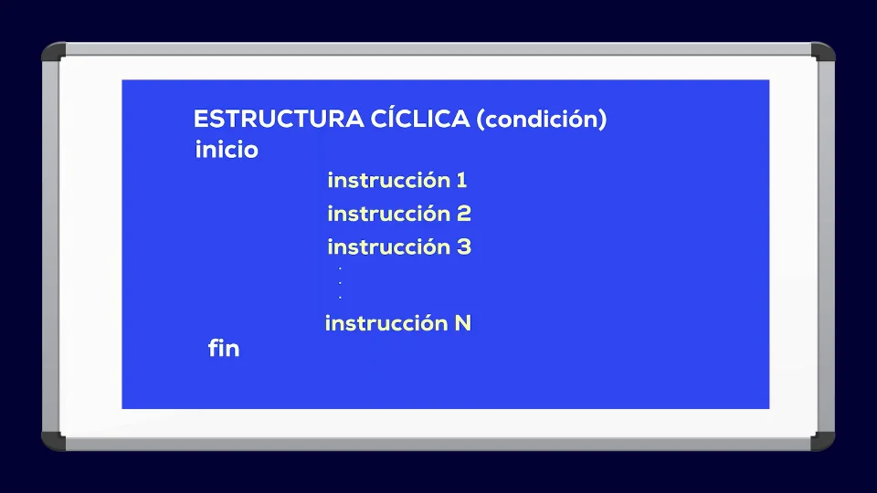 Arquitectura básica de un ciclo repetitivo