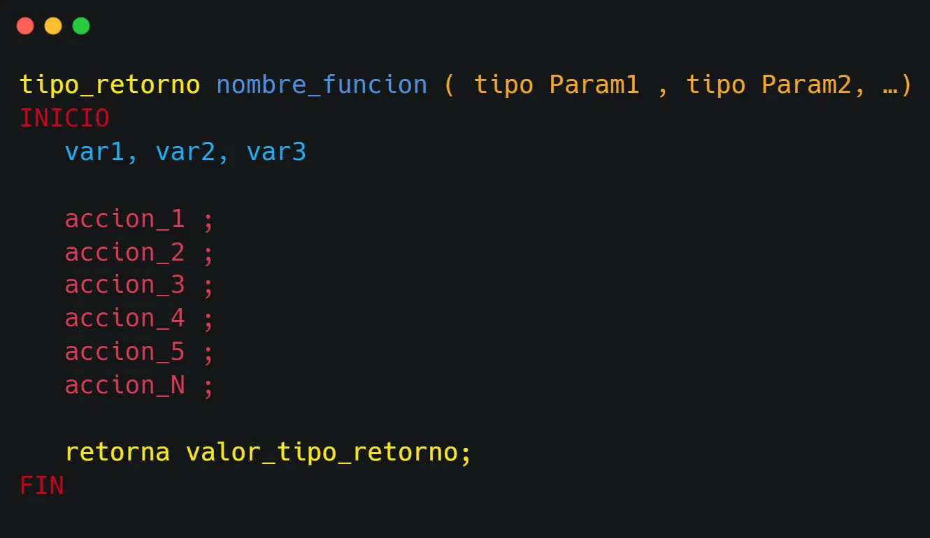 Sintaxis técnica de una función: Tipo de retorno, nombre y argumentos