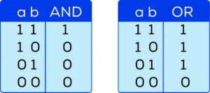 Operadores lógicos AND y OR