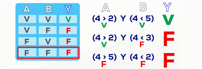 estructuras selectivas