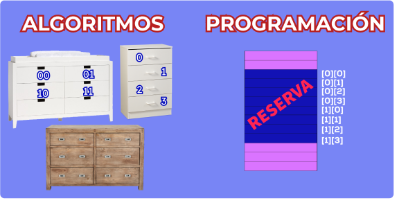 arrays