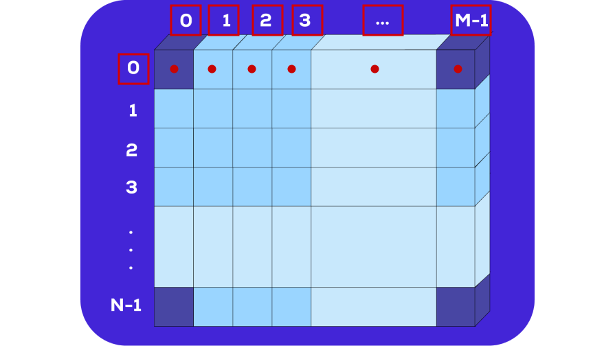 arrays