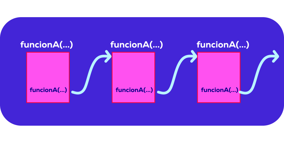 introducción a la programación