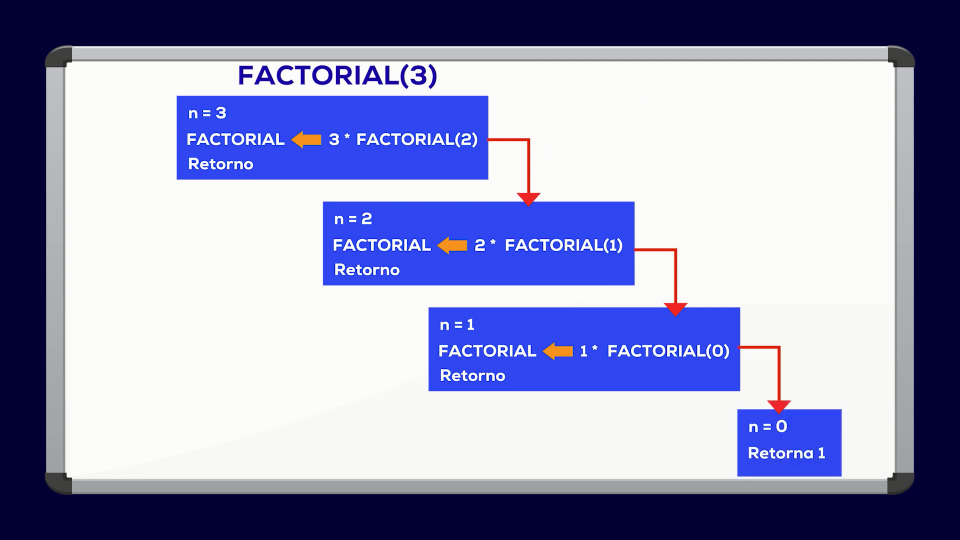 introducción a la programación