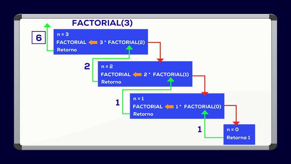 introducción a la programación
