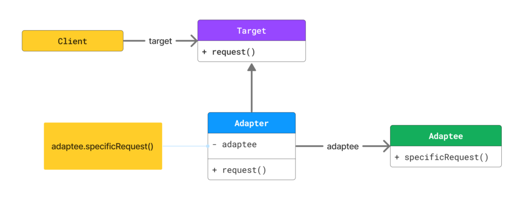 adapter