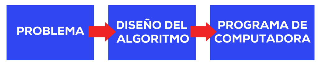 estructuras secuenciales