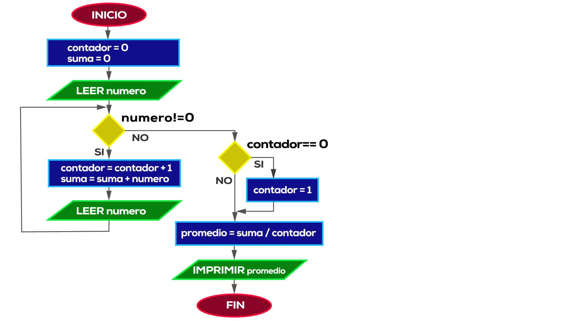 introducción a la programación