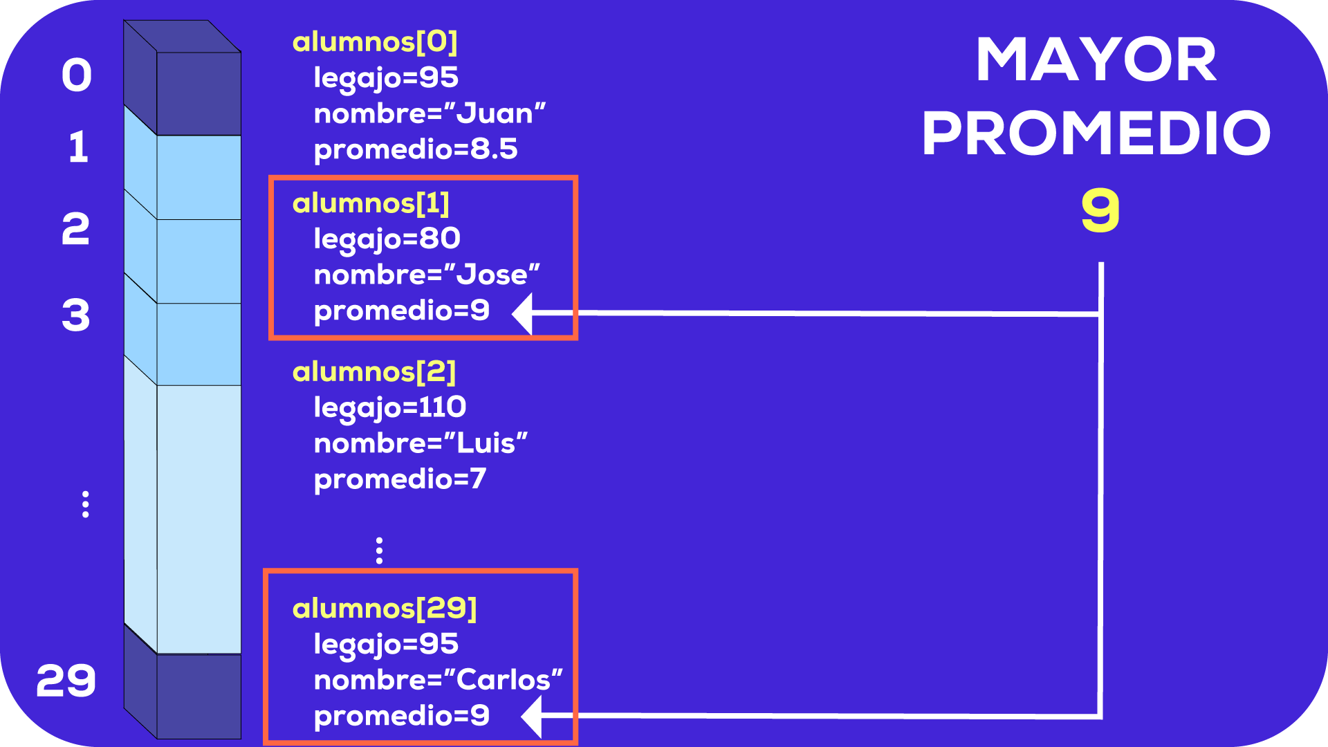 introducción a la programación