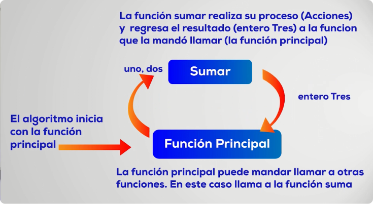 funciones