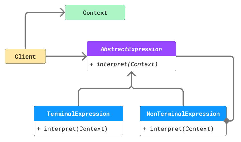 interpreter