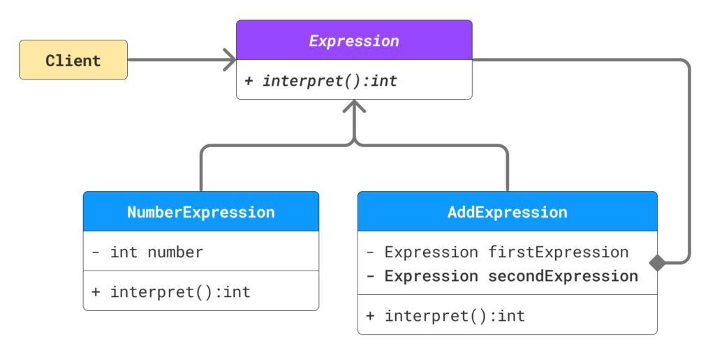 interpreter