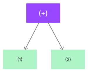 interpreter