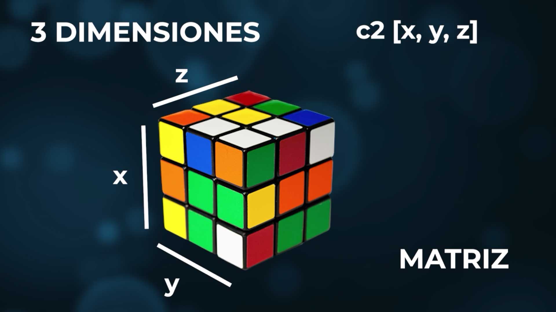 introducción a la programación