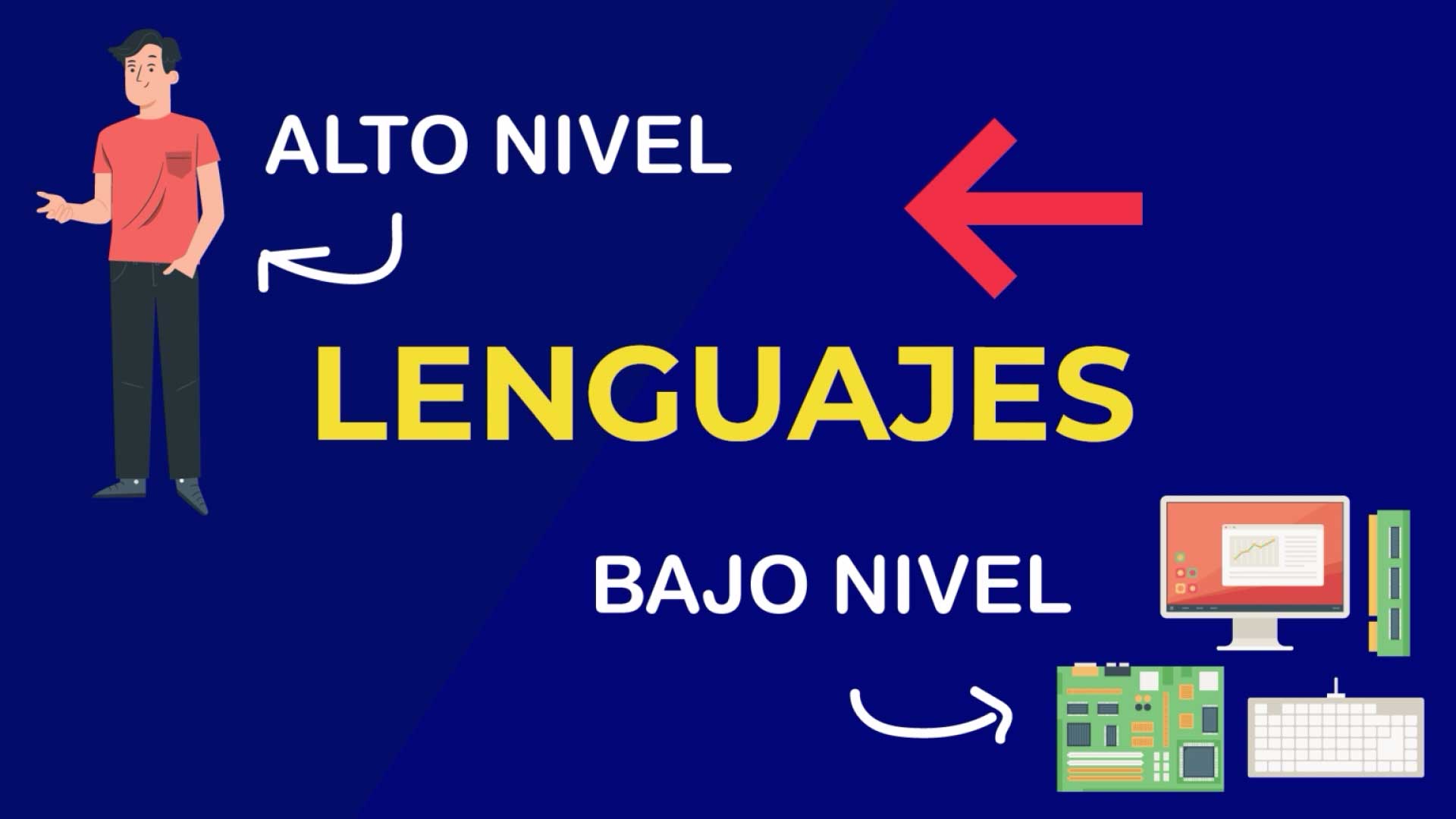 introducción a la programación