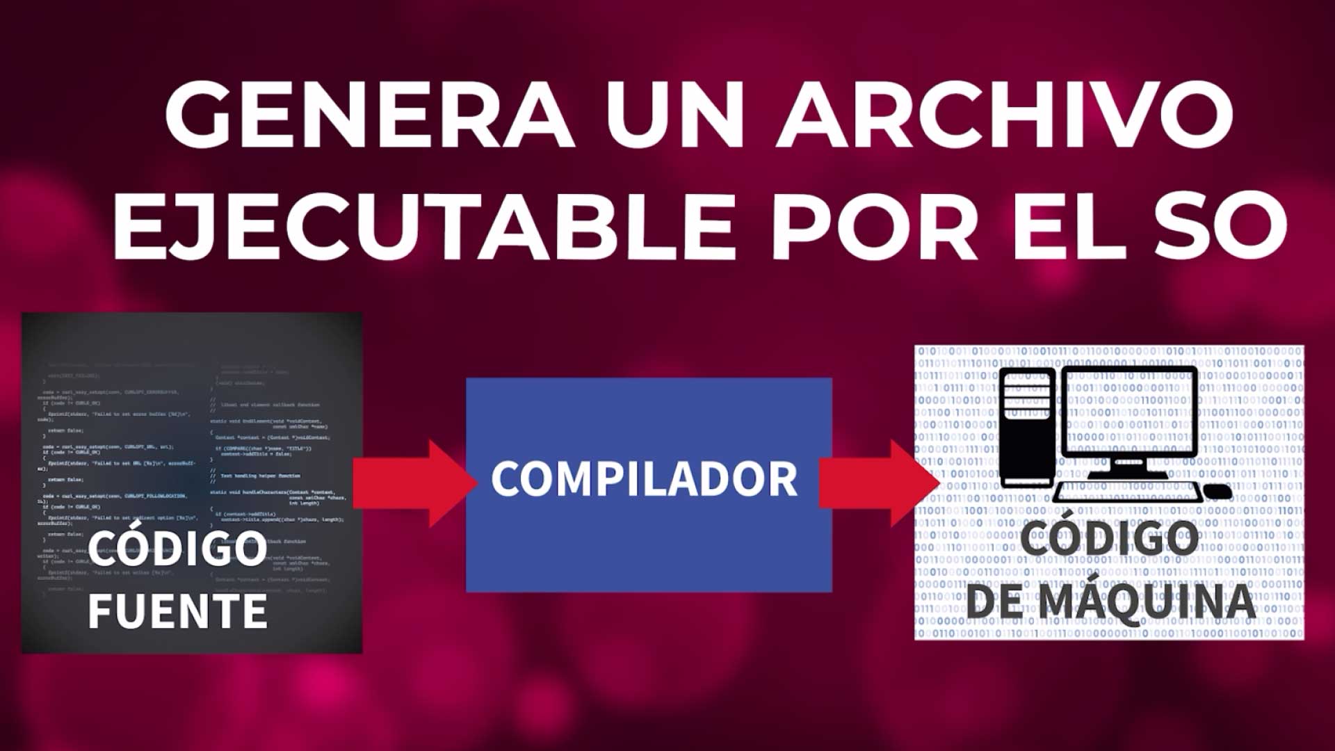 compilador