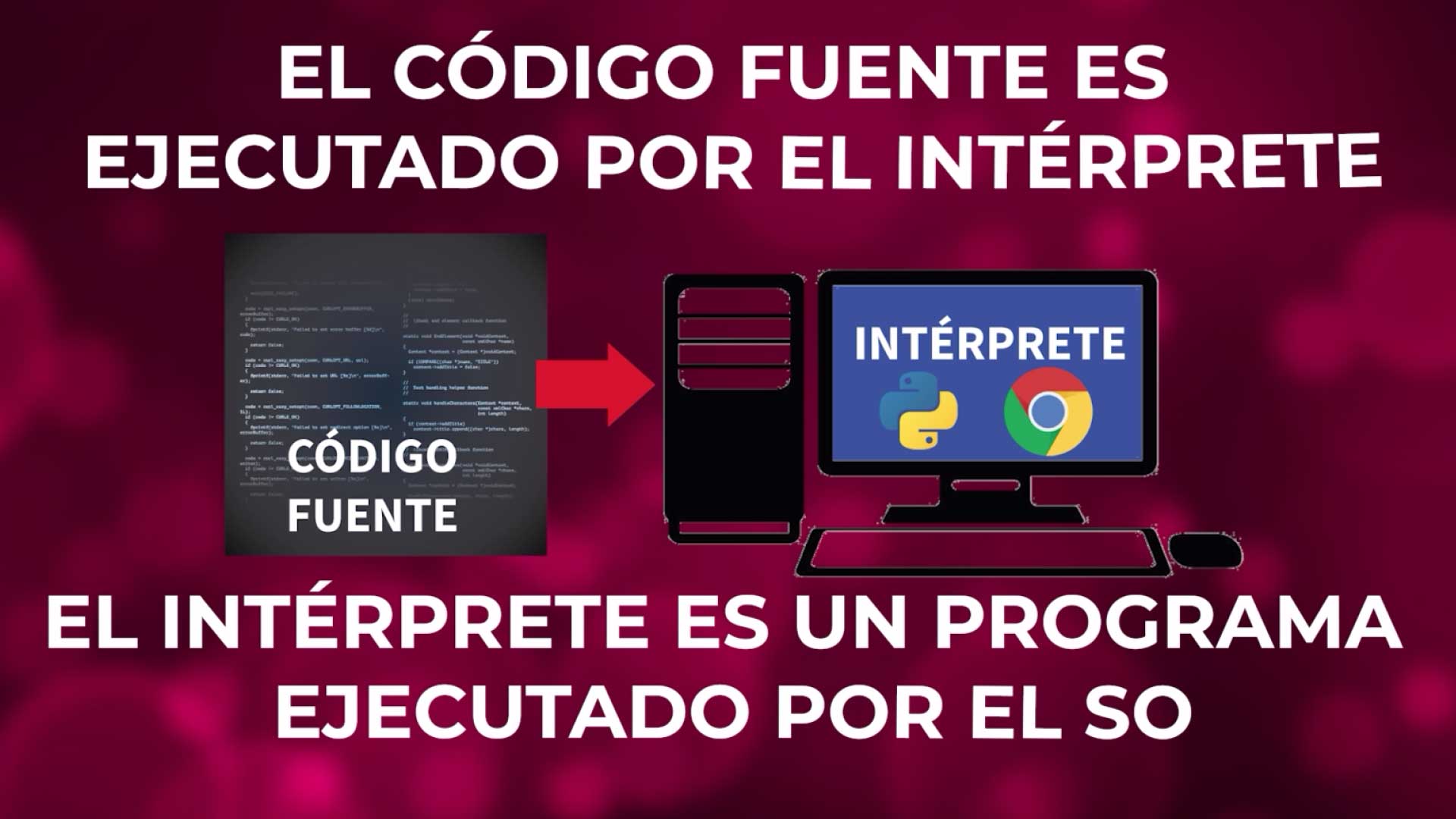 interprete