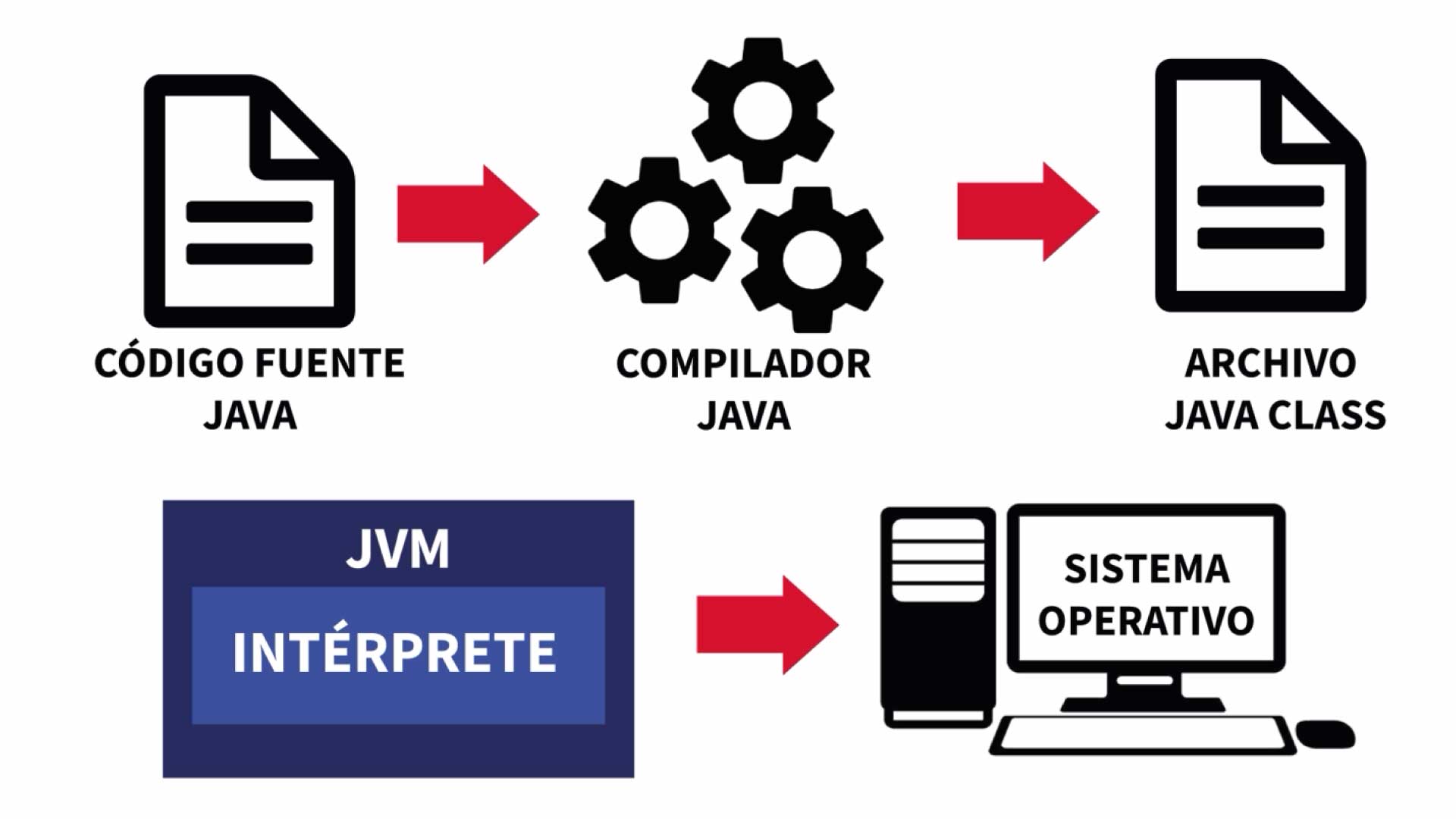 java virtual machine - jvm