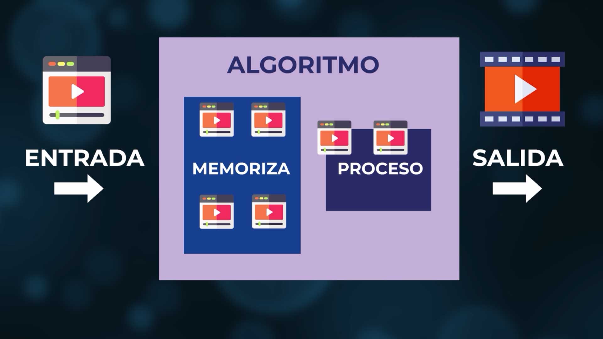algoritmos