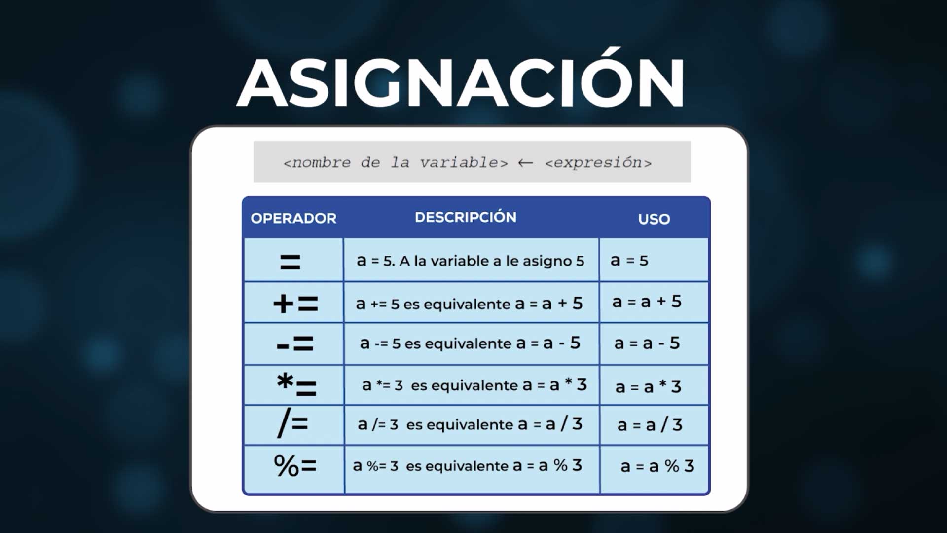 algoritmos