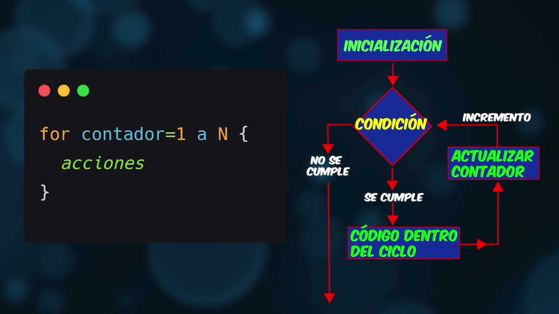 algoritmos