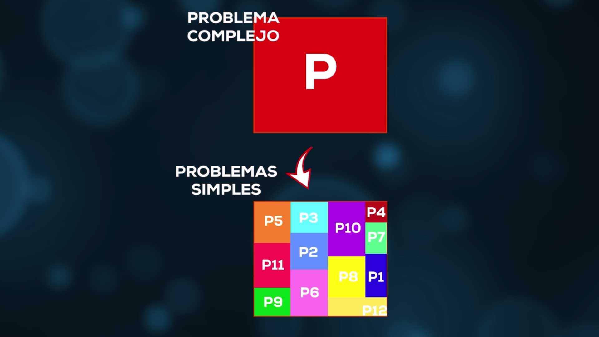 introducción a la programación