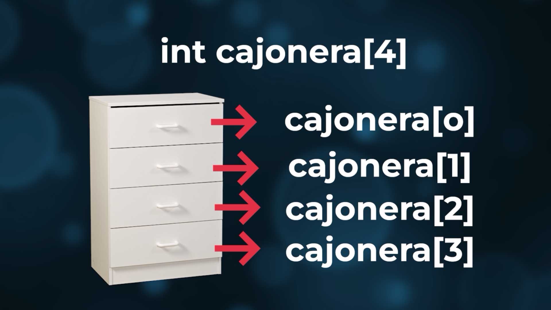 introducción a la programación