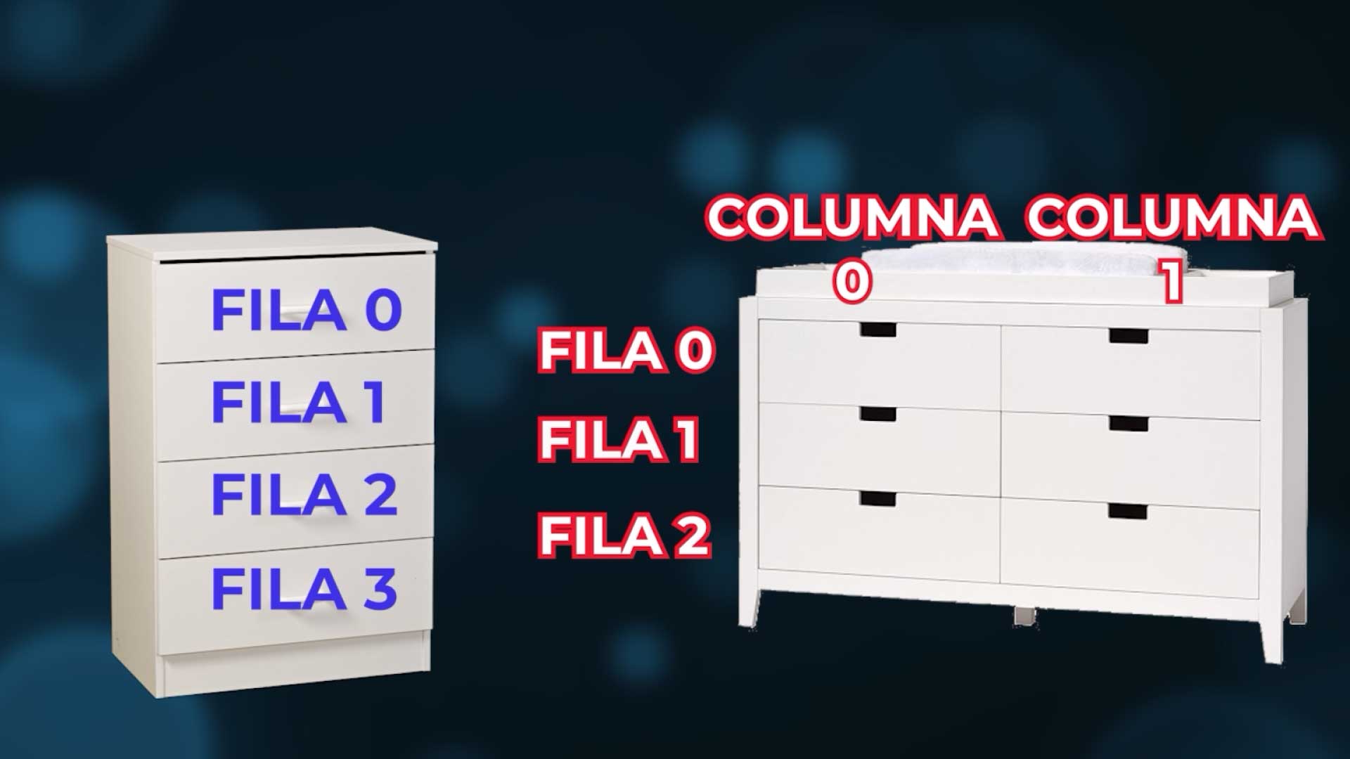 introducción a la programación