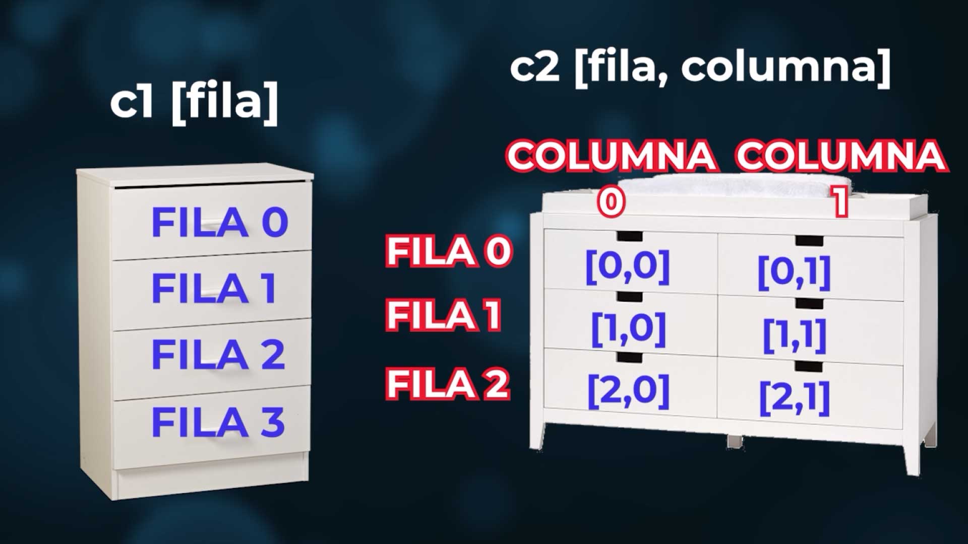 introducción a la programación