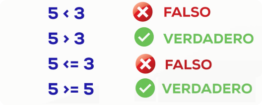 estructuras selectivas
