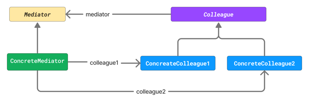 mediator