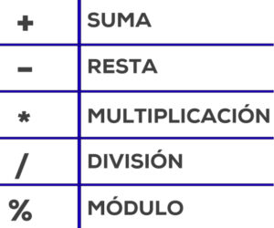 estructuras secuenciales