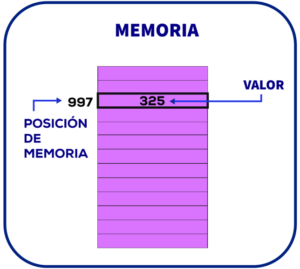estructuras secuenciales