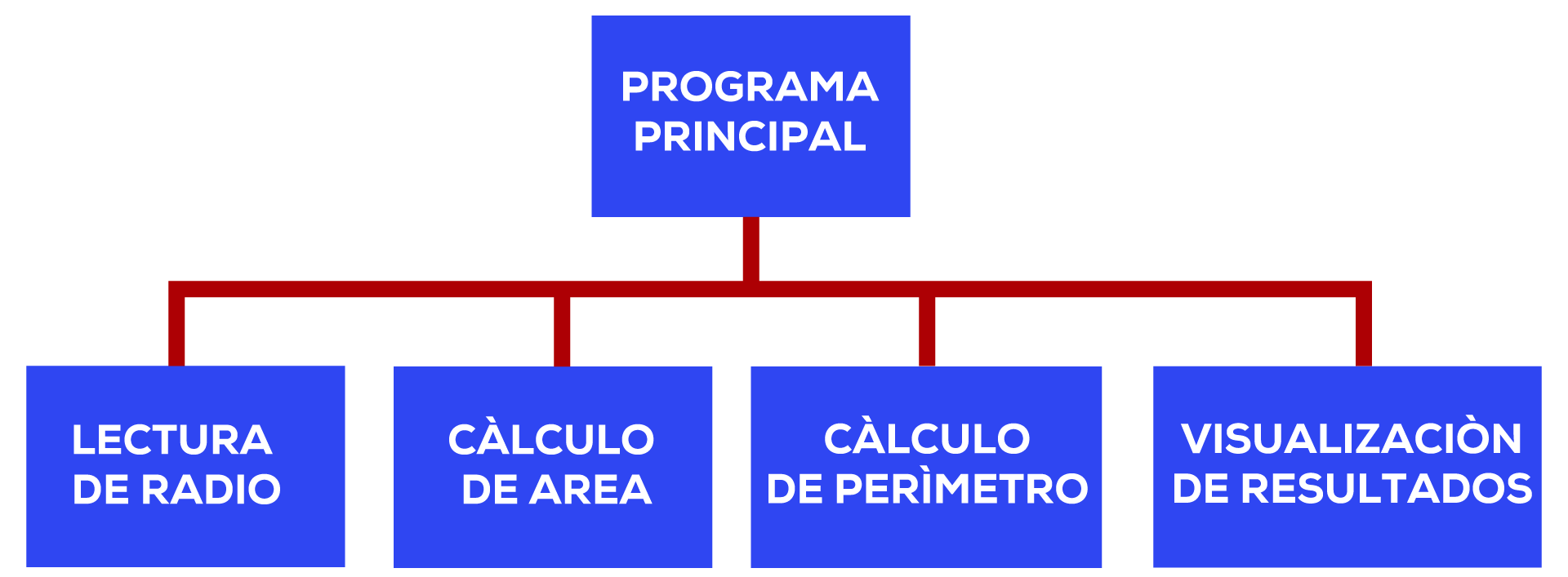 funciones