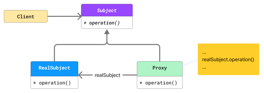 proxy