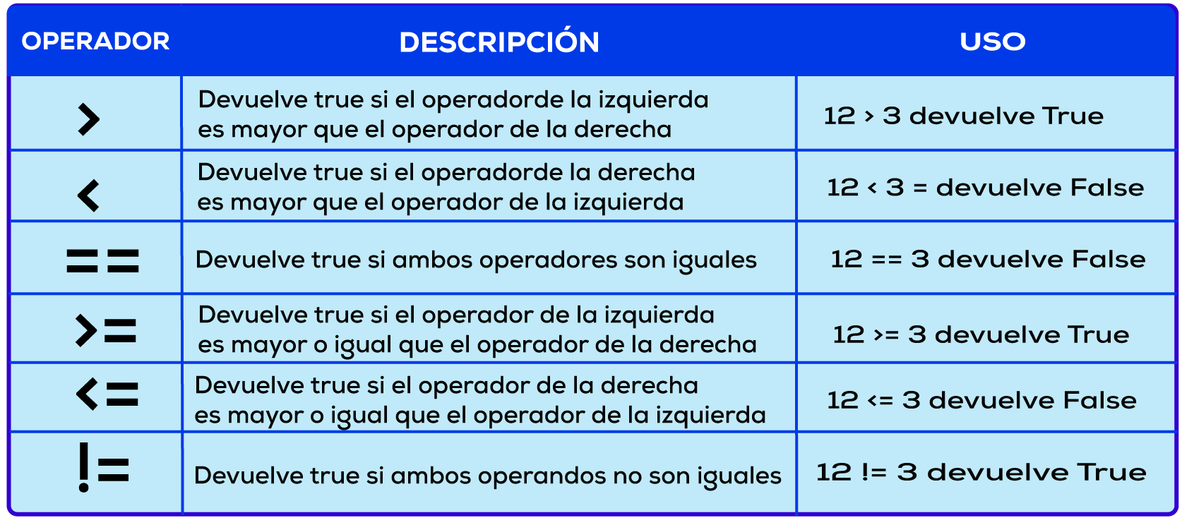 estructuras secuenciales