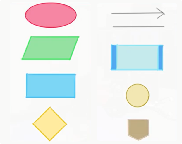 introducción a la programación
