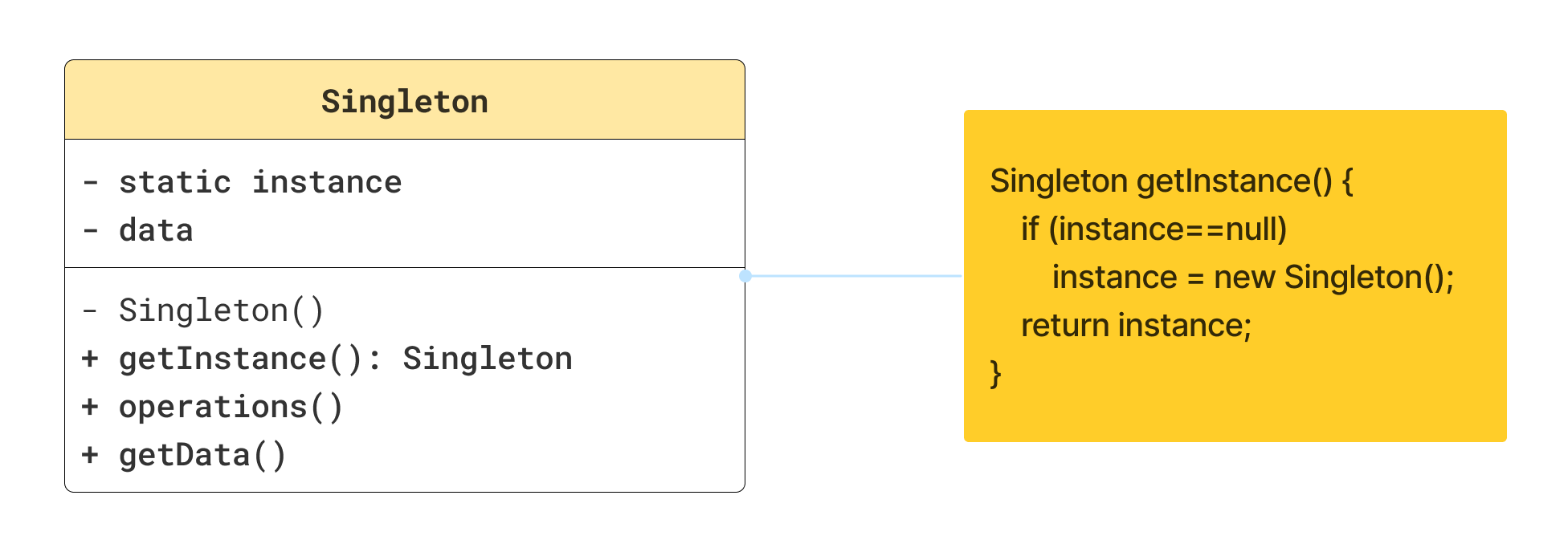 singleton