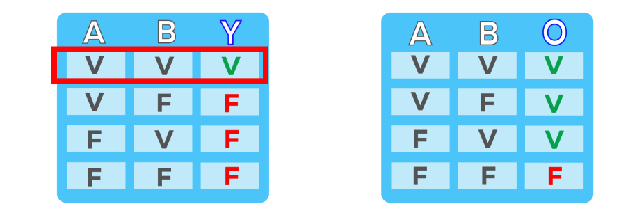 estructuras selectivas