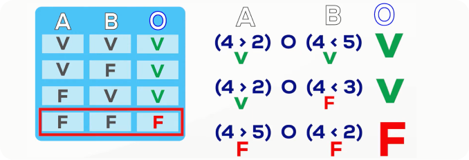 estructuras selectivas