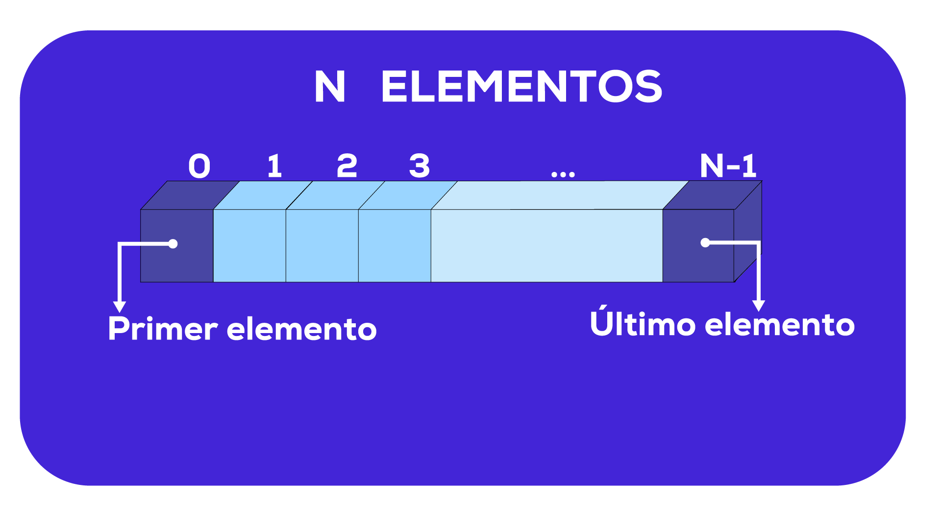 arrays