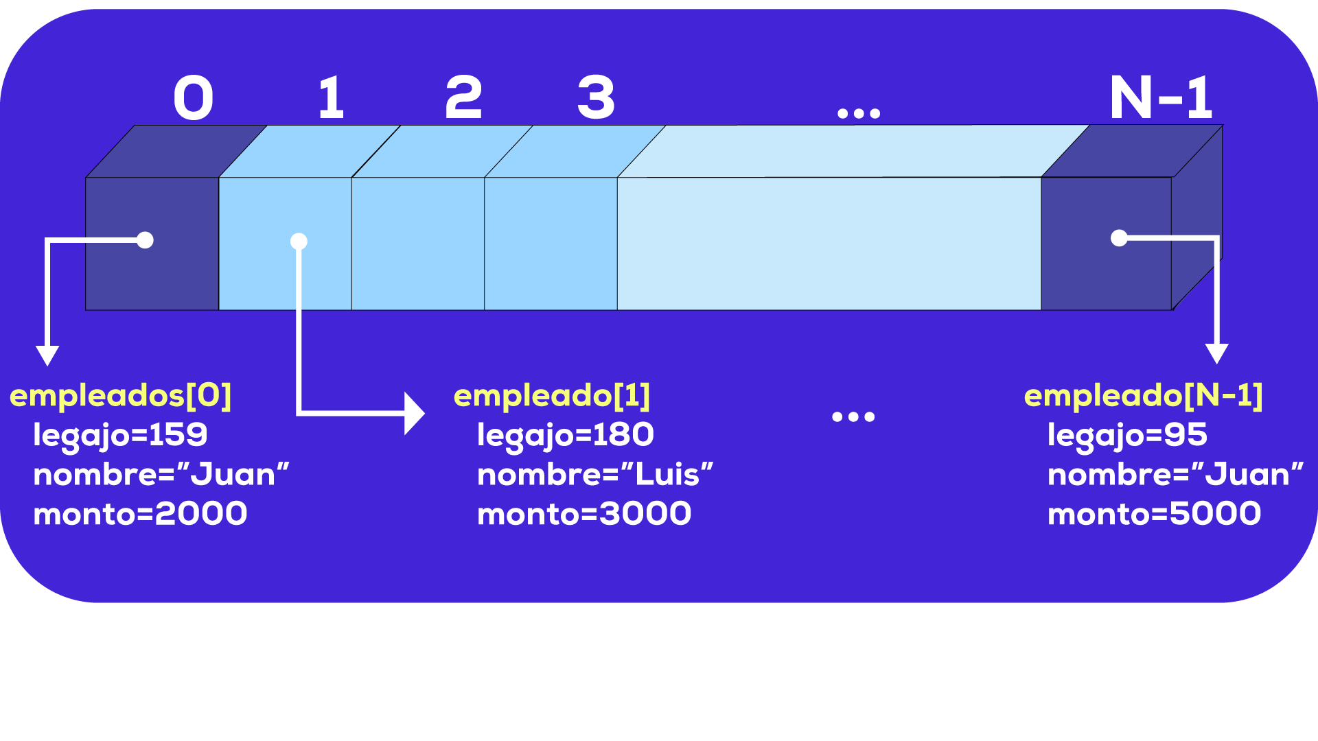 introducción a la programación